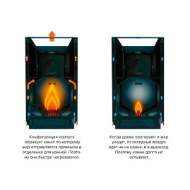 Печь для бани с баком Kastor KARHU 40 VO (бак справа)