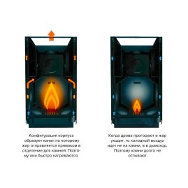 Дровяной нагреватель воды Kastor Karhu PATA 60