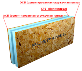 Блок Ruspanel Kremlin BlockKR 2400/80/2, 2400х1200х80 мм.