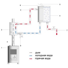 Бак для воды настенный BNH, штуцер слева (Вулкан)