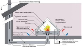 Дровяной камин ARKIANE Kephren (с базой) стальной