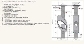 Дровяной камин ARKIANE Fayko (встроенный, сквозной) стальной