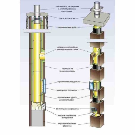 Комплект дымохода HART UNIVERSAL, D160, 4 метра (Hart)