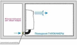 Генератор морского климата АГГ-03 для гало и спелео комнат