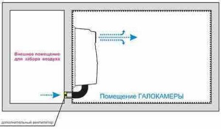 Генератор морского климата АГГ-03 для гало и спелео комнат