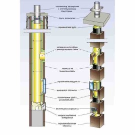 Комплект дымохода HART UNIVERSAL, D180, 4 метра (Hart)