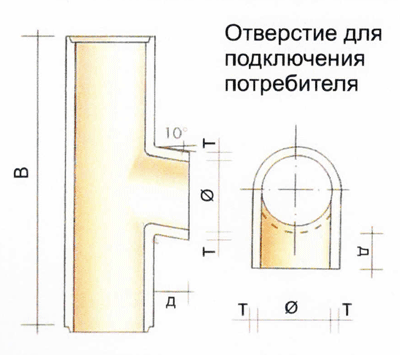 Комплект дымохода HART AT, D180, 4 метра (Hart)