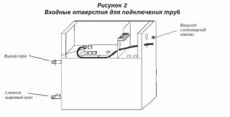 Парогенератор для хамама SW-3, 3 кВт, с автоматическим дренажным клапаном