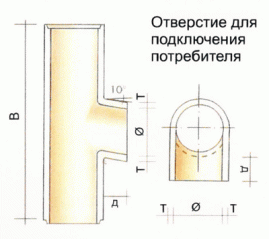 Комплект дымохода HART AT, D200, 4 метра (Hart)