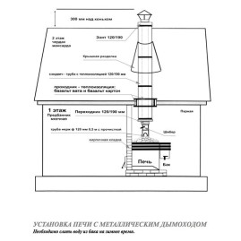 Печь для бани Бренеран-Штарк АОТ-12 классик, с чугунной топкой