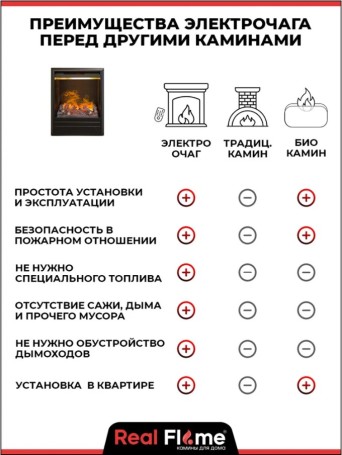 Электроочаг RealFlame 3D Olympic