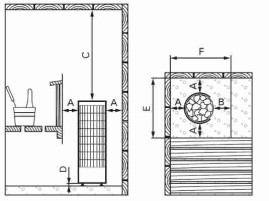Печь для сауны Harvia Cilindro PC90F, со встроенным пультом