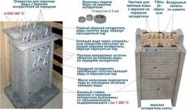 Печь ANNIKKI Оптима 7 кВт